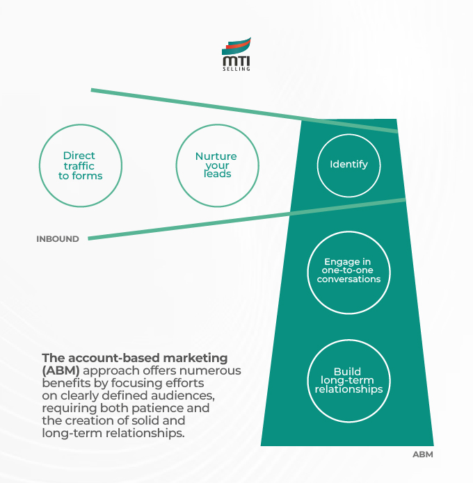 ABM Infographic