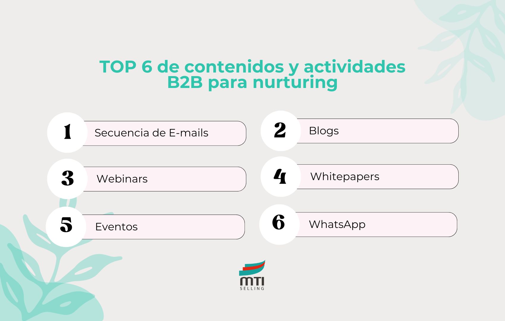 Secuencia de Lead Nurturing